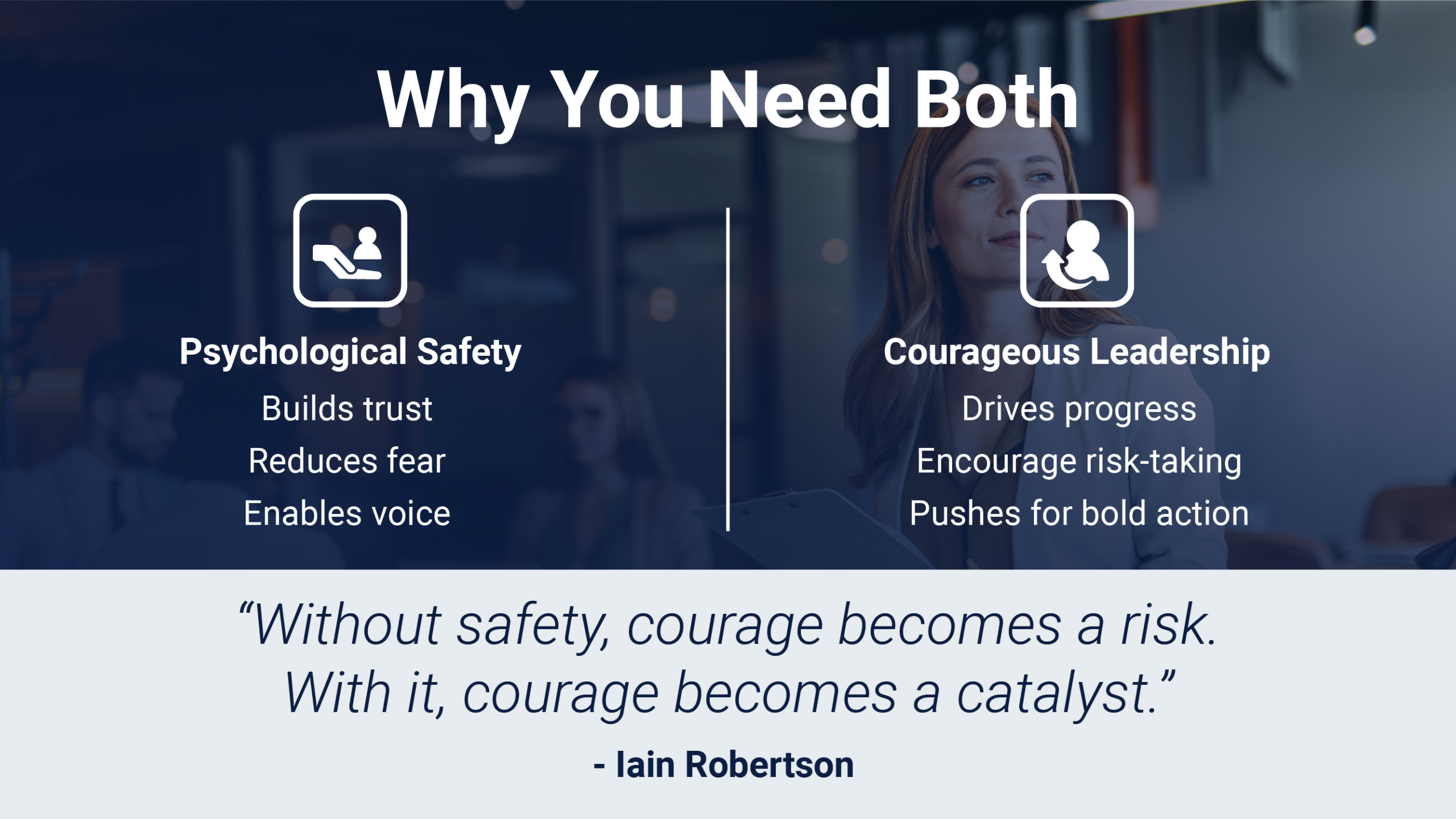 Psychological safety and courageous leadership.